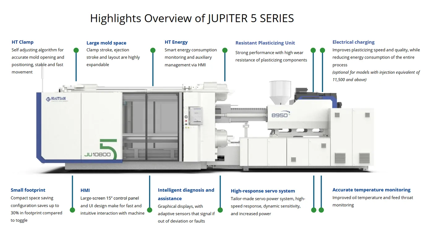 Highlights of the Haitian Jupiter 5 series
