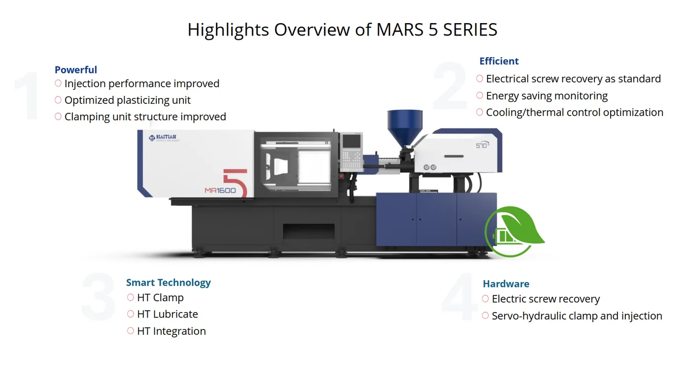 Highlights of the Haitian MA5 series
