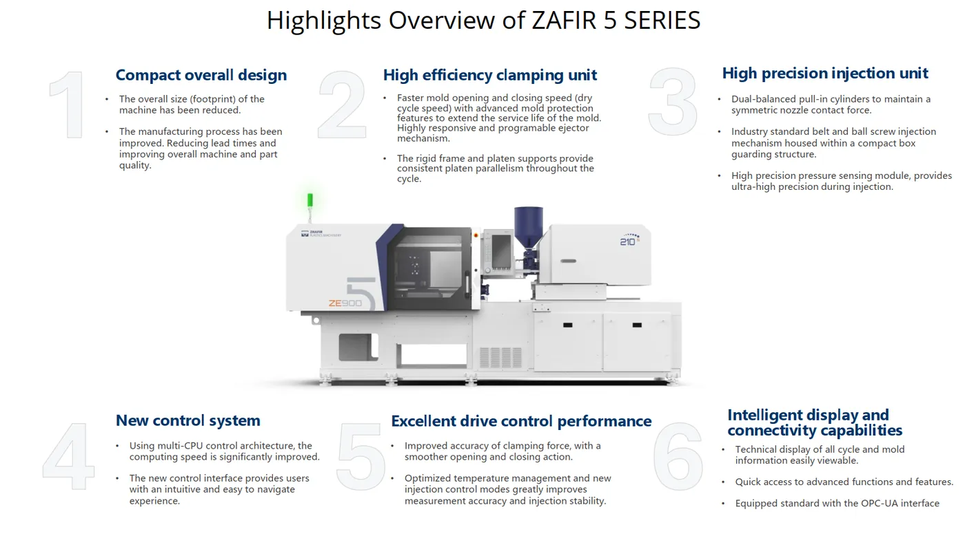 Highlights of the Haitian Zhafir 5 series